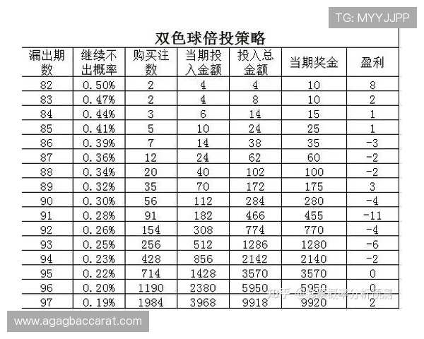 PA视讯倍投提升投注策略实现盈利的实用技巧
