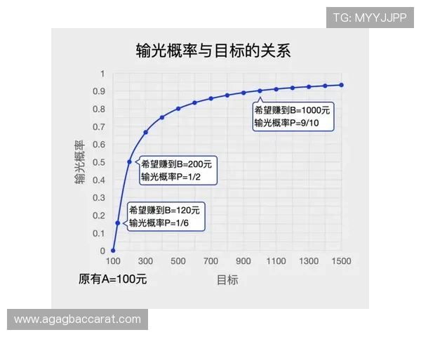 百家樂技巧提升赢钱率的实用攻略与操作指南